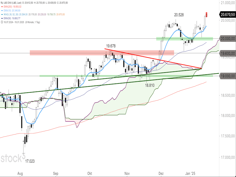 2025-01-16-DAX-Daily.png