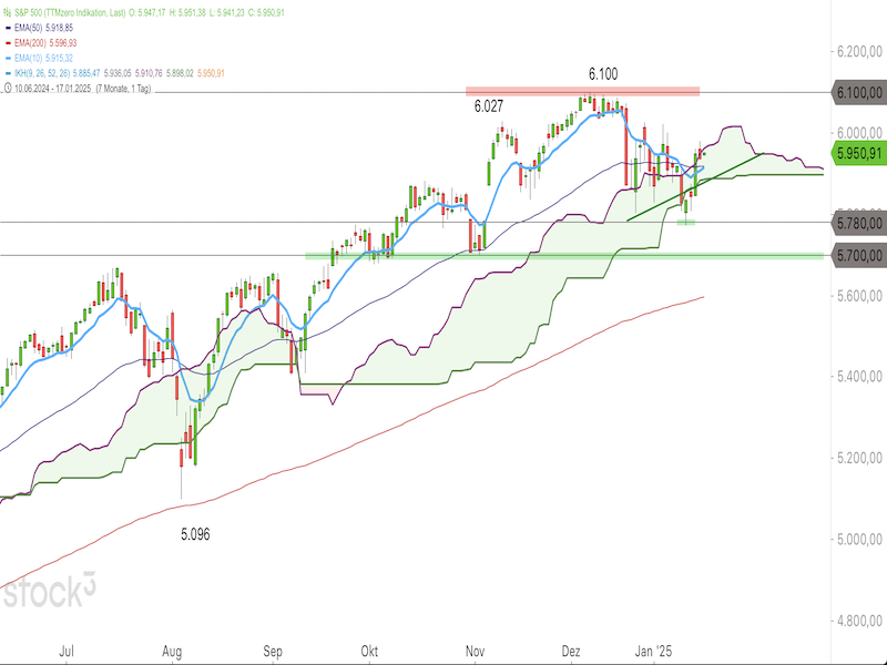 2025-01-17-SP500-Daily.png