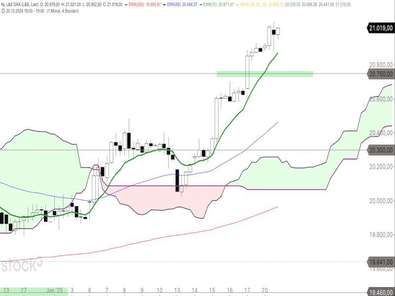 2025-01-21-DAX-4h.png