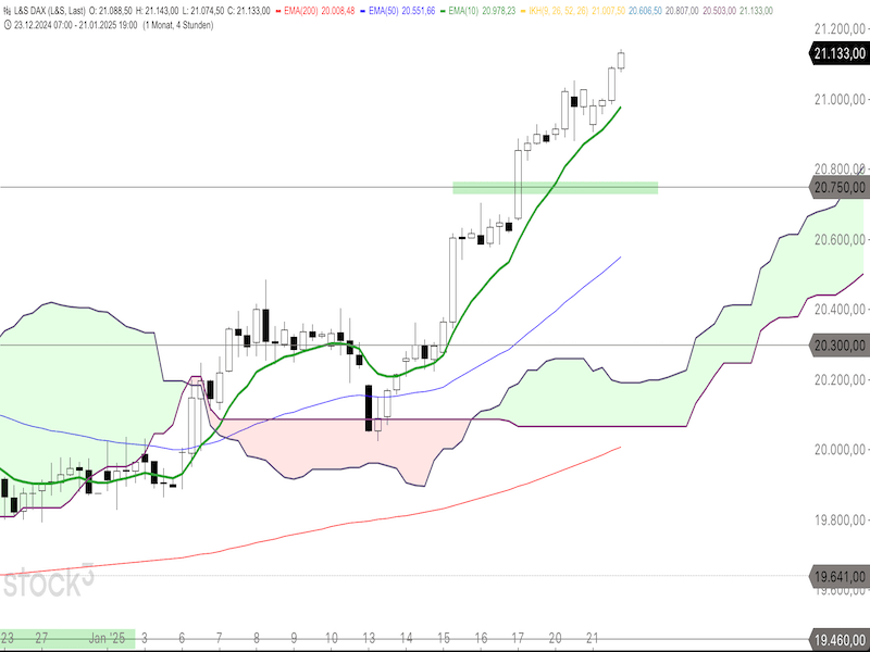 2025-01-22-DAX-4h.png