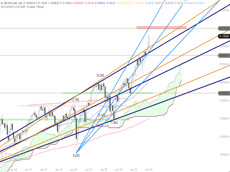 2025-01-22-DAX-Monthly.png