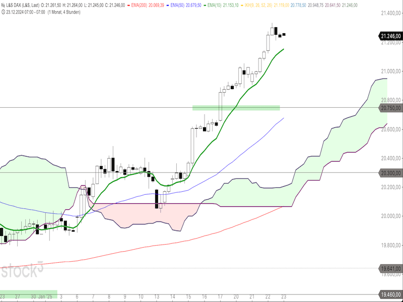 2025-01-23-DAX-4h.png