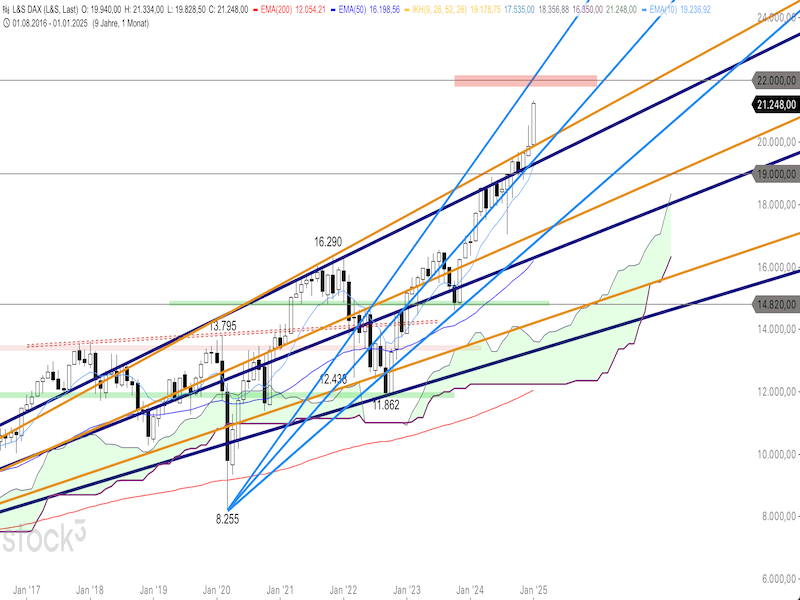 2025-01-23-DAX-Monthly.png