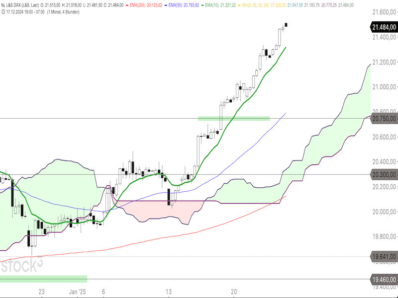 2025-01-24-DAX-4h.png