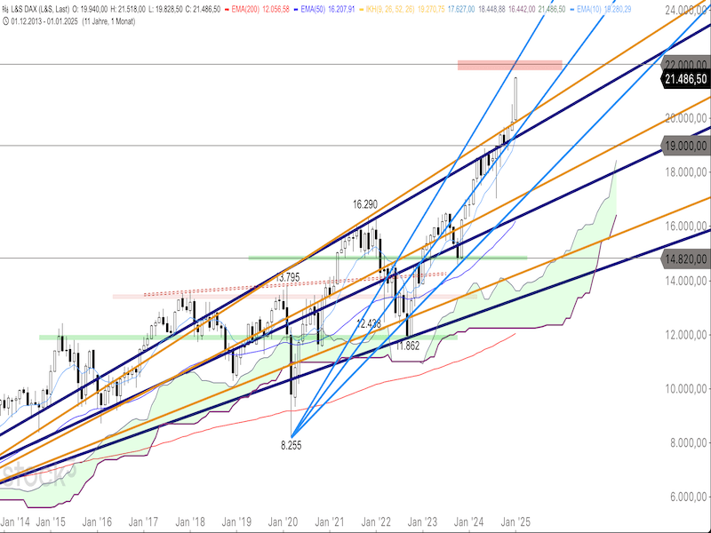 2025-01-24-DAX-Monthly.png