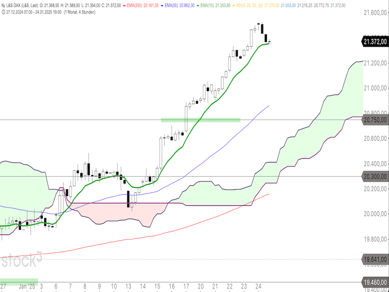 2025-01-27-DAX-4h.png
