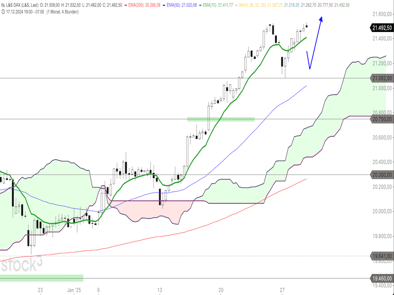 2025-01-29-DAX-4h.png