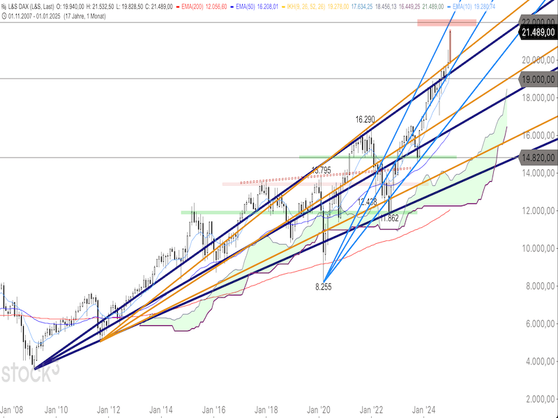 2025-01-29-DAX-Monthly.png