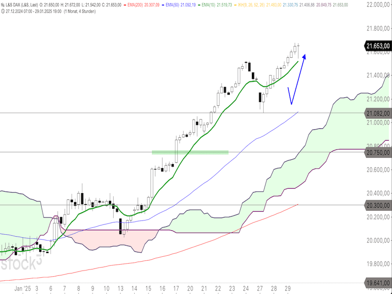 2025-01-30-DAX-4h.png