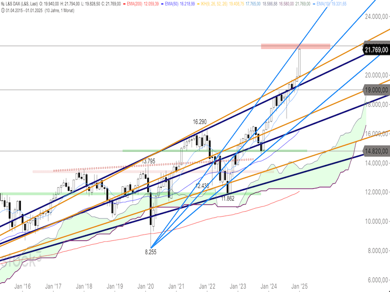2025-01-31-DAX-Monthly.png