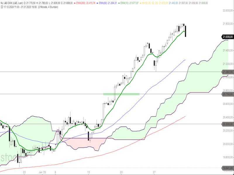 2025-02-03-DAX-4h.png