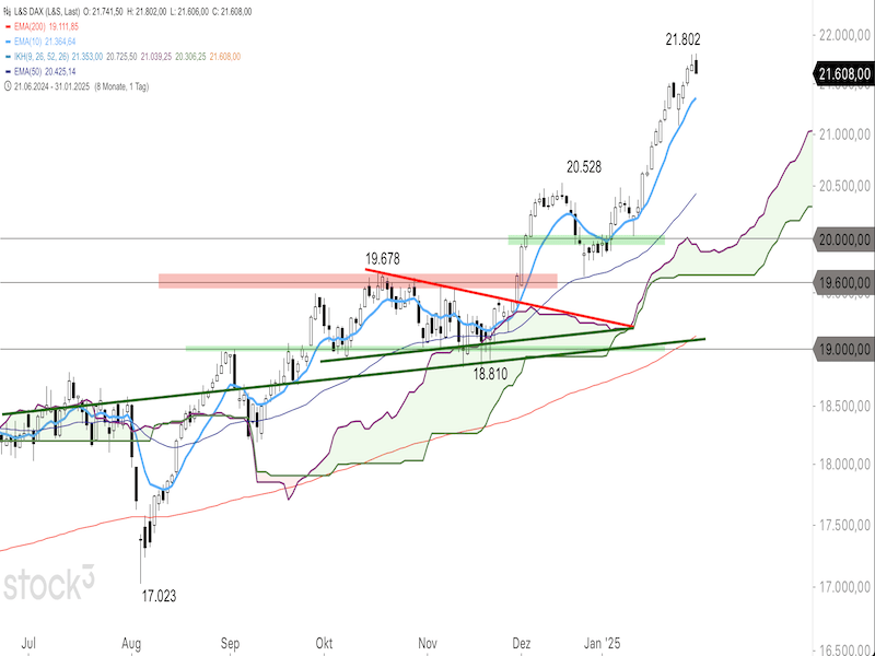 2025-02-03-DAX-Daily.png