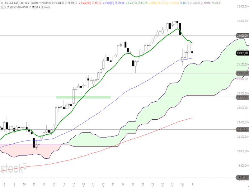 2025-02-04-DAX-4h.png