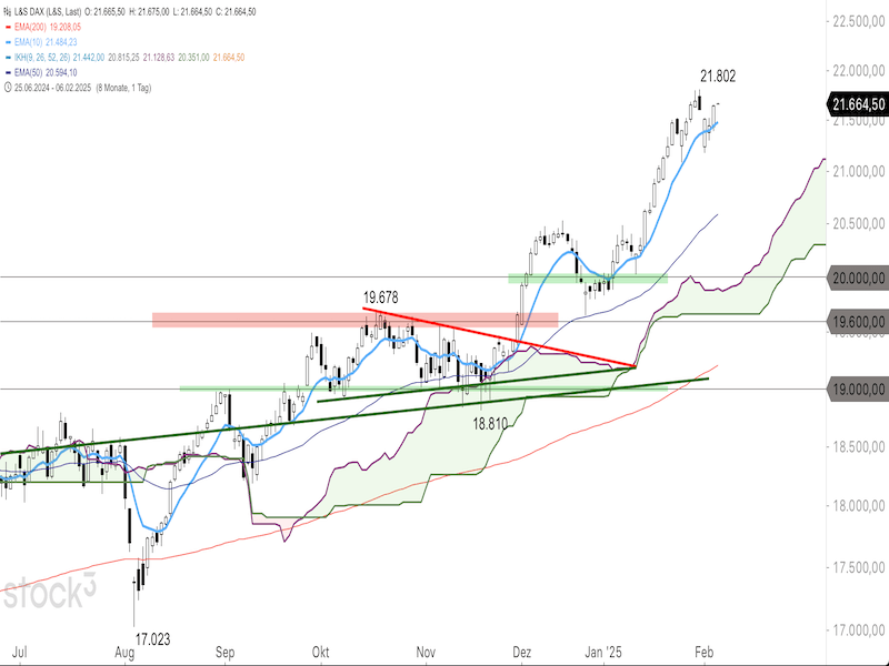 2025-02-06-DAX-Daily.png