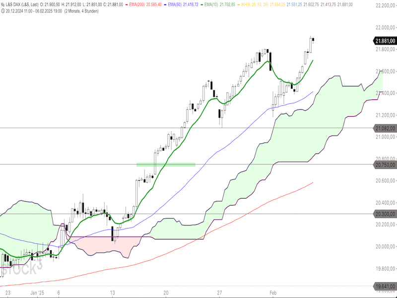 2025-02-07-DAX-4h.png