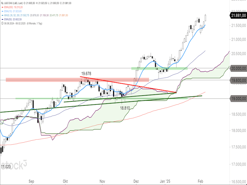 2025-02-07-DAX-Daily.png