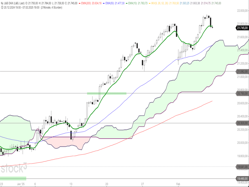 2025-02-10-DAX-4h.png