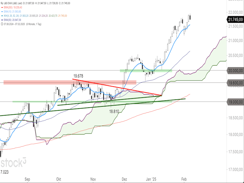 2025-02-10-DAX-Daily.png