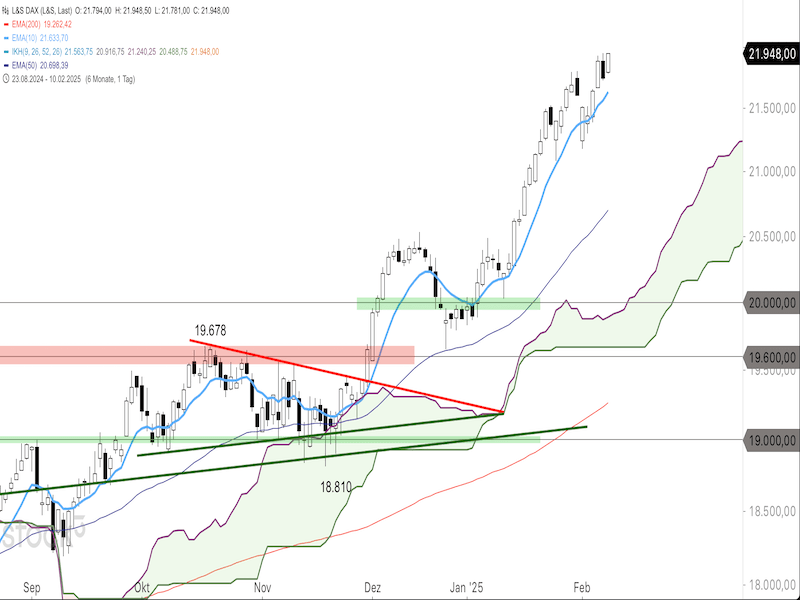 2025-02-11-DAX-Daily.png