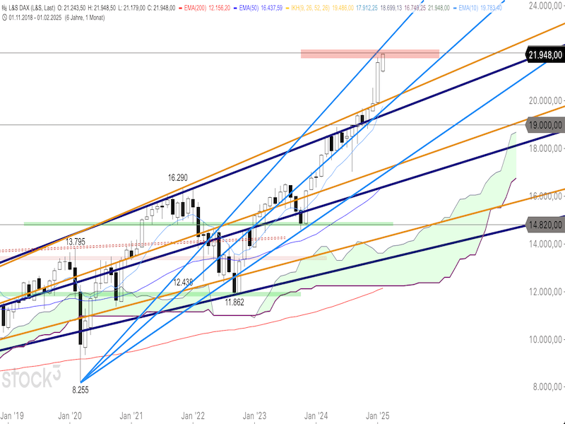 2025-02-11-DAX-Monat.png