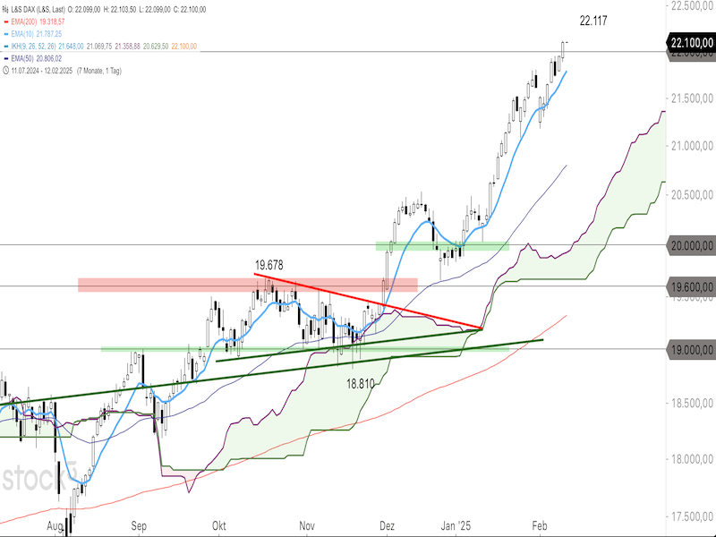 2025-02-12-DAX-Daily.png