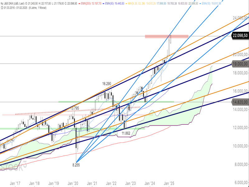 2025-02-12-DAX-Monthly.png