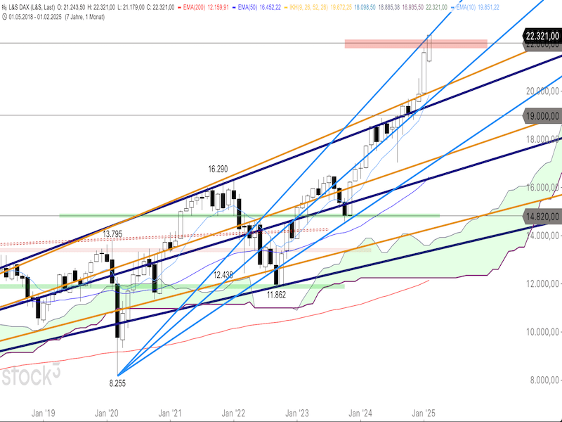 2025-02-13-DAX-Monthly.png