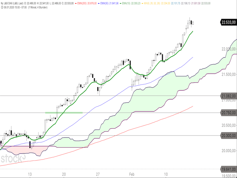 2025-02-14-DAX-4h.png