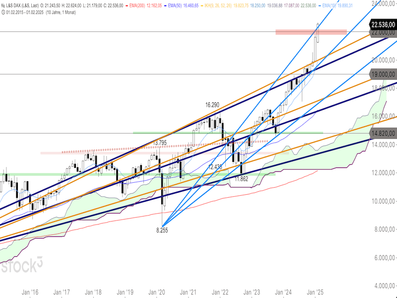 2025-02-14-DAX-Monthly.png