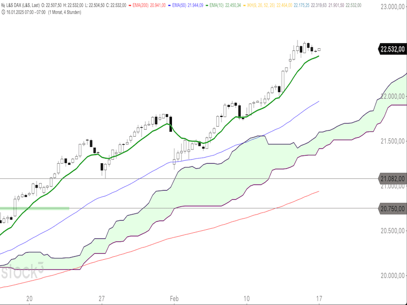 2025-02-17-DAX-4h.png