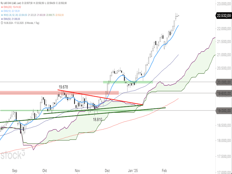 2025-02-17-DAX-Daily.png