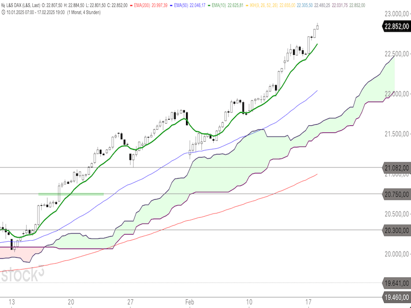 2025-02-18-DAX-4h.png