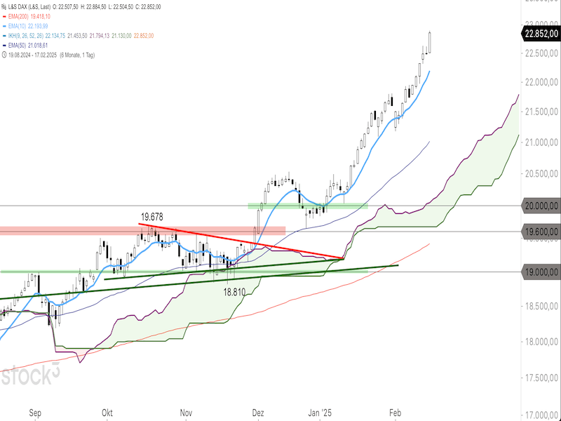 2025-02-18-DAX-Daily.png