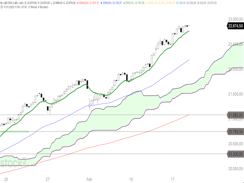 2025-02-19-DAX-4h.png