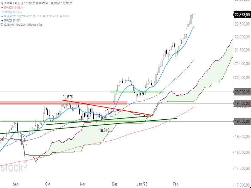 2025-02-19-DAX-Daily.png