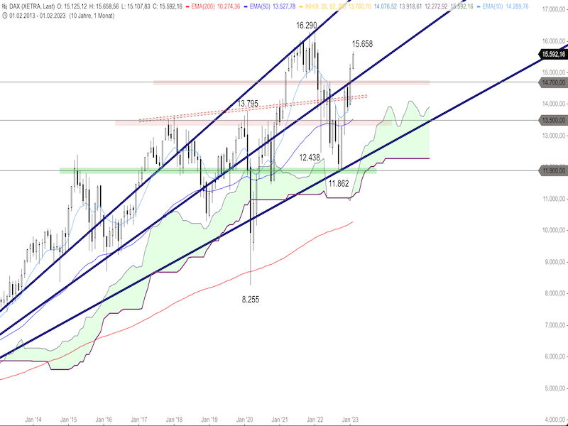 2084a934-8ddb-4142-b6d4-8ef09658fab6-2023-02-16-dax-monthly.png