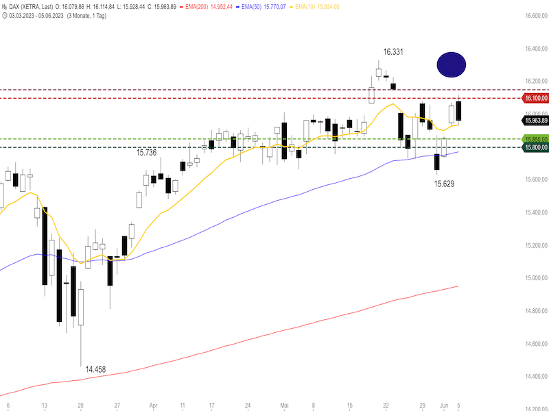 210059c4-28fa-438e-b4c9-b4e30fc6f8d5-2023-06-06-dax-daily1.png