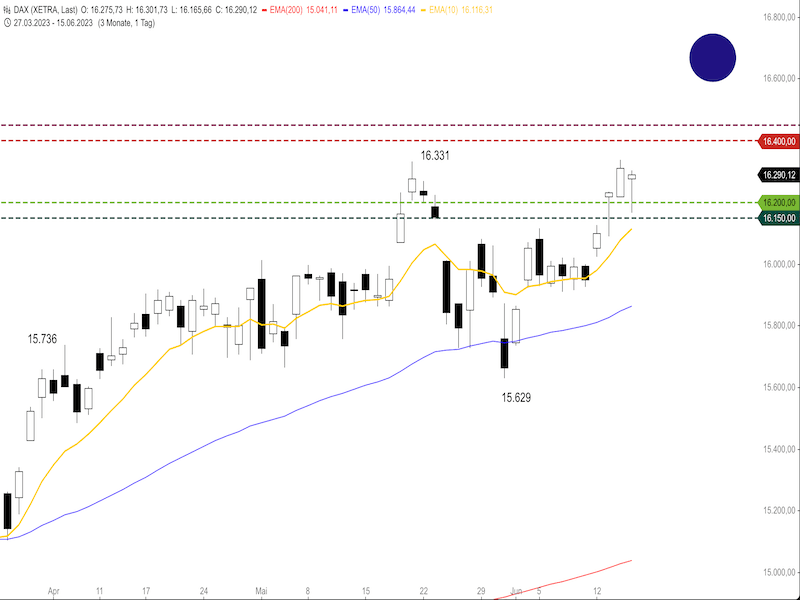 22b259cc-646d-4dd9-bc98-29b1adbf9333-2023-06-16-dax-daily.png