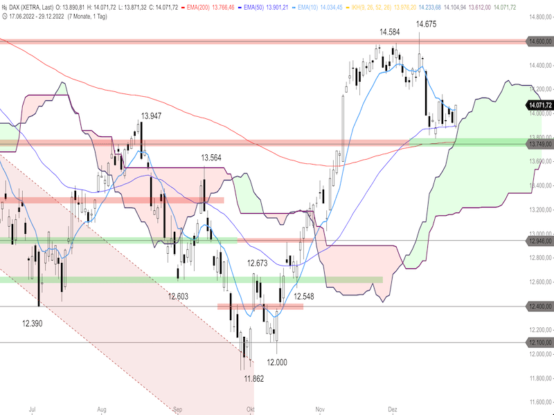 22f6dcce-6822-4751-878a-81ee2f99e51b-2022-12-30-dax-daily.png