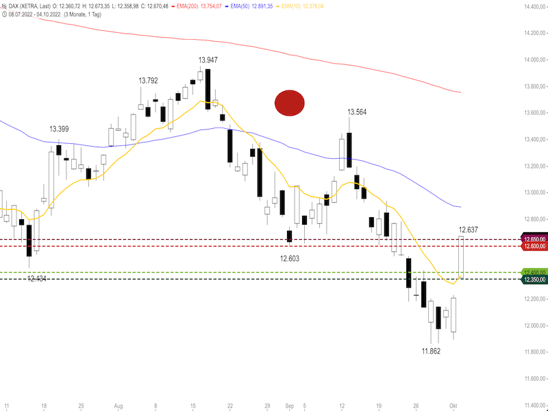23c4f82e-6486-4ac1-8af4-a42f6d26f227-2022-10-05-dax-daily.png