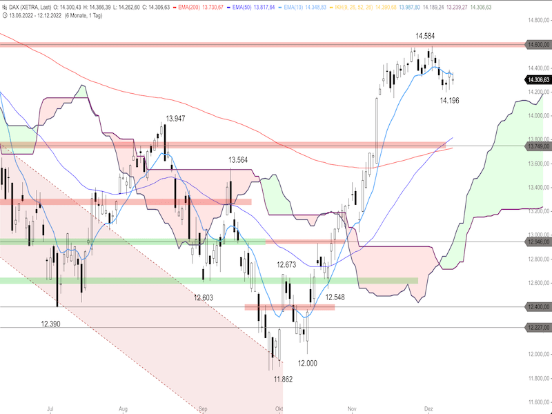 243fb816-efa8-4b75-bc04-625243fc662c-2022-12-13-dax-daily.png
