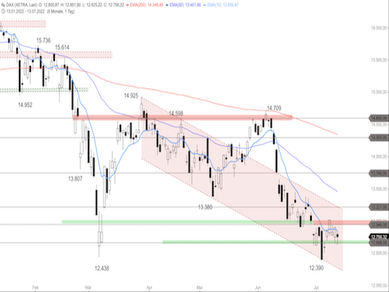 24d773c3-5360-4ecb-adb8-6135bff43de8-2022-07-14-dax-daily1.png