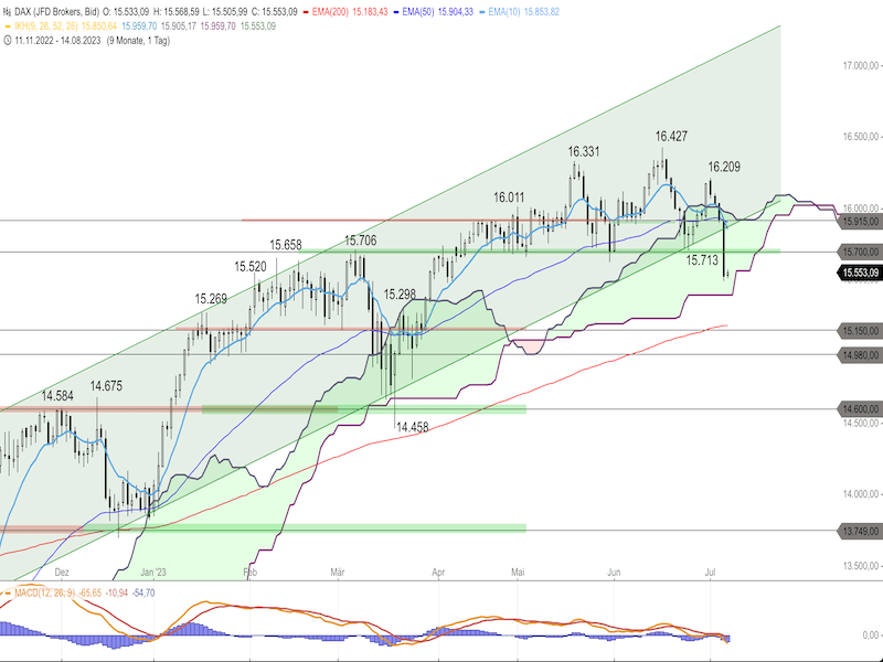 253f1c1f-719c-4e2c-be53-552c90a0d11d-2023-07-07-dax-daily.png