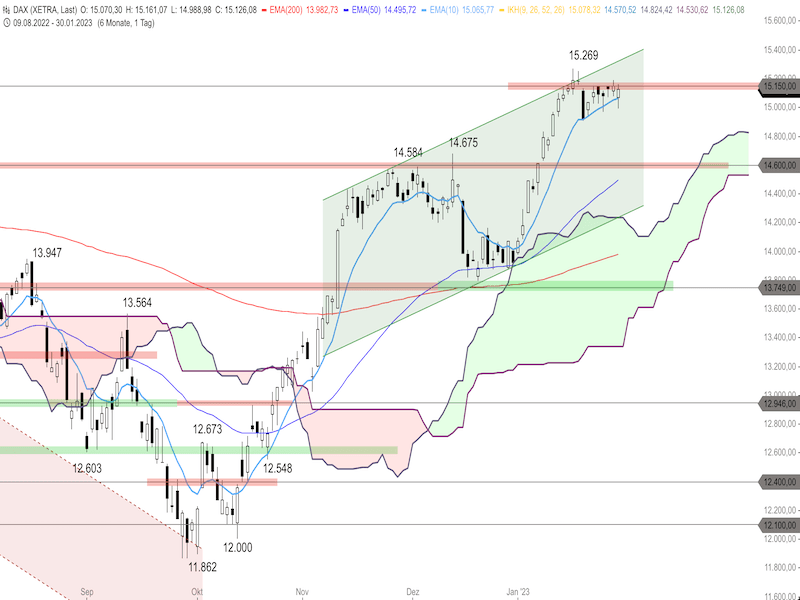25e24e8b-003f-4cd3-9676-74b58cf1531f-2023-01-31-dax-daily.png