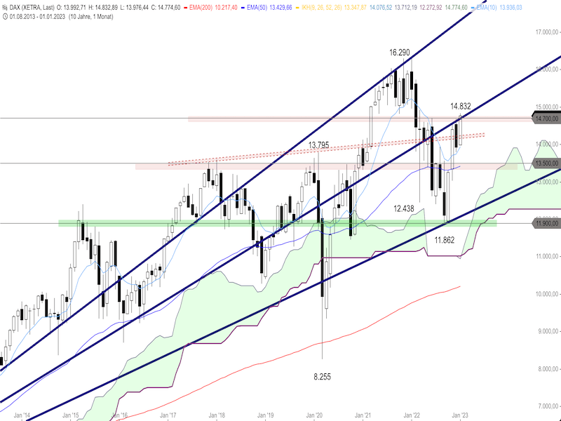 2614b91c-57fb-478a-b8bb-f1993f3633d5-2023-01-11-dax-monthly.png
