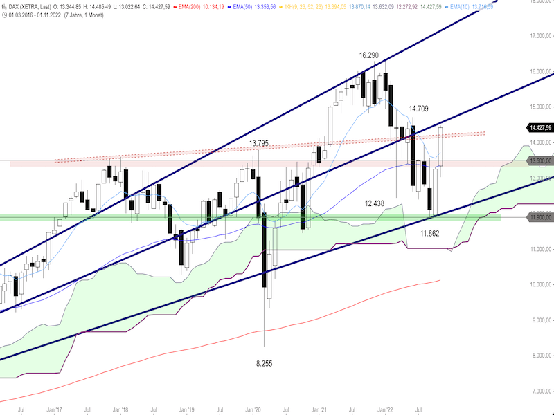 27c55a8f-1e91-4e37-9b09-b64ceef6f32a-2022-11-24-dax-monthly.png