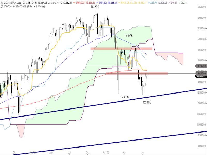 280cf22d-ec32-47f8-9a88-04bb97c93064-2022-07-29-dax-weekly.png