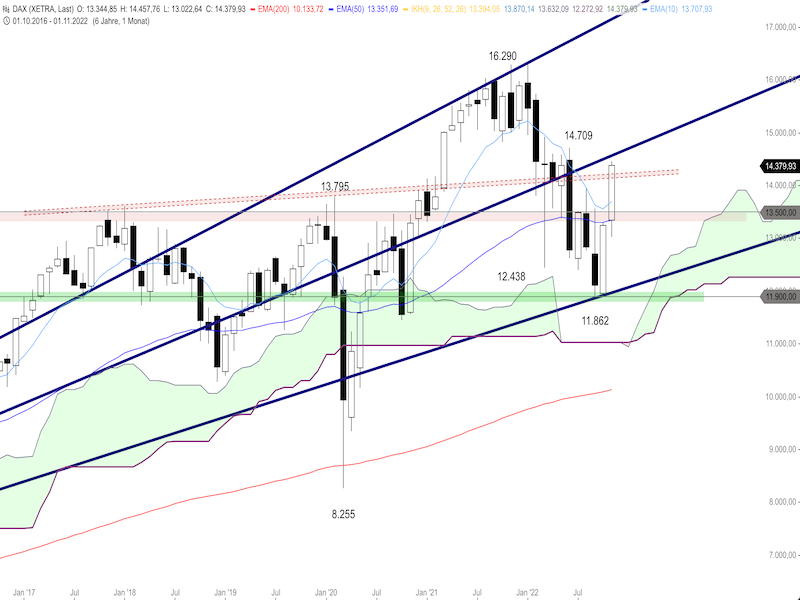 2819db6e-bba5-4a01-82a7-50462e2a51bd-2022-11-22-dax-monthly.png