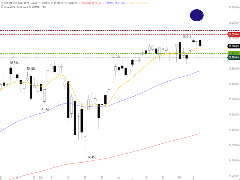 283b1257-876d-4cc1-ba7c-f958797b0dec-2023-05-11-dax-daily1.png