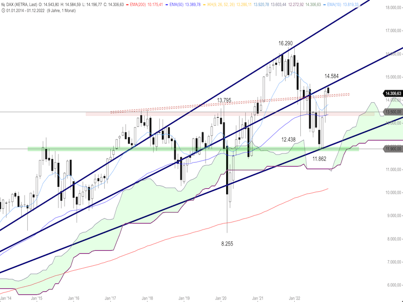 28ae1335-88f7-48bd-9f0c-7d90385d1dcc-2022-12-13-dax-monthly.png